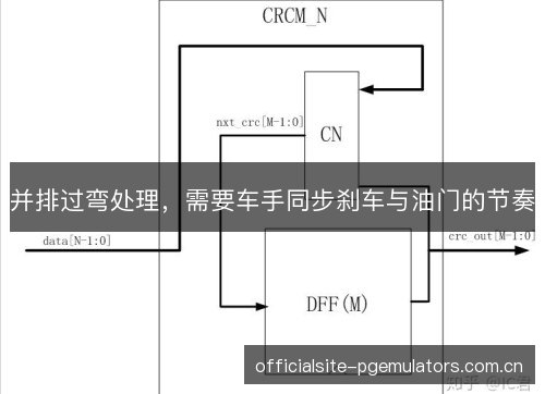 并排过弯处理，需要车手同步刹车与油门的节奏